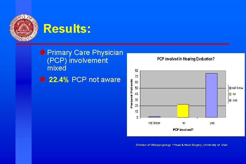 Results: u Primary Care Physician (PCP) involvement mixed u 22. 4% PCP not aware