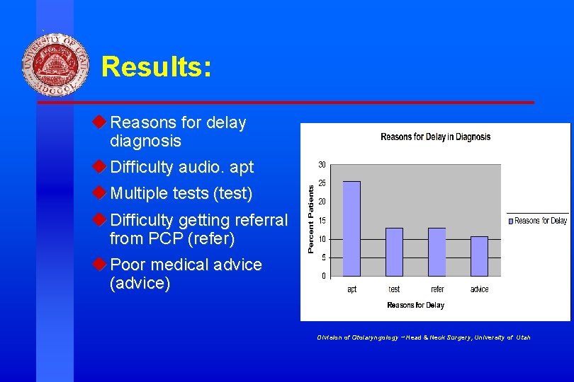 Results: u Reasons for delay diagnosis u Difficulty audio. apt u Multiple tests (test) Results: u Reasons for delay diagnosis u Difficulty audio. apt u Multiple tests (test)
