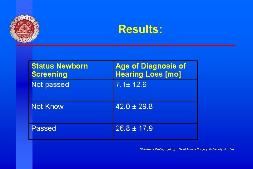 Results: Status Newborn Screening Not passed Age of Diagnosis of Hearing Loss [mo] 7.