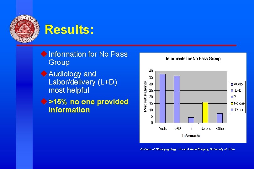 Results: u Information for No Pass Group u Audiology and Labor/delivery (L+D) most helpful