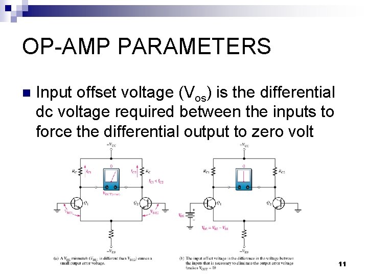 OP-AMP PARAMETERS n Input offset voltage (Vos) is the differential dc voltage required between OP-AMP PARAMETERS n Input offset voltage (Vos) is the differential dc voltage required between