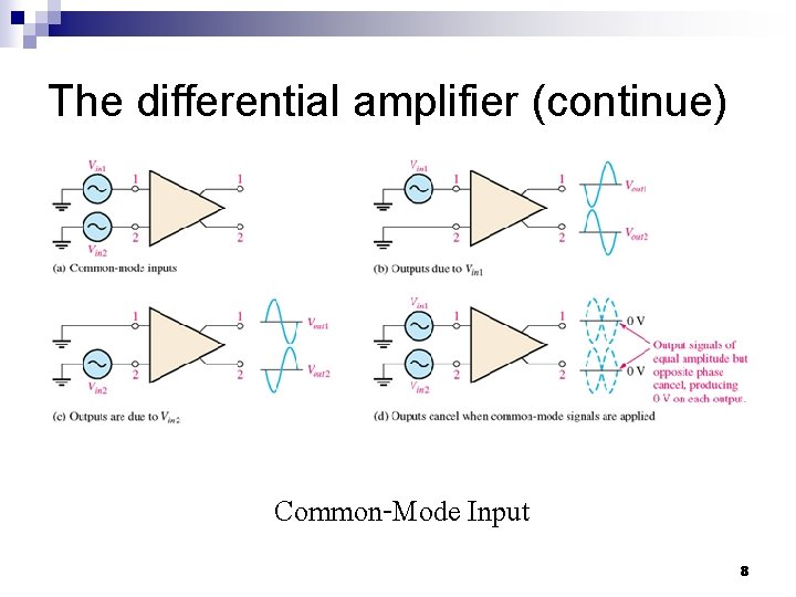 The differential amplifier (continue) Common-Mode Input 8 The differential amplifier (continue) Common-Mode Input 8