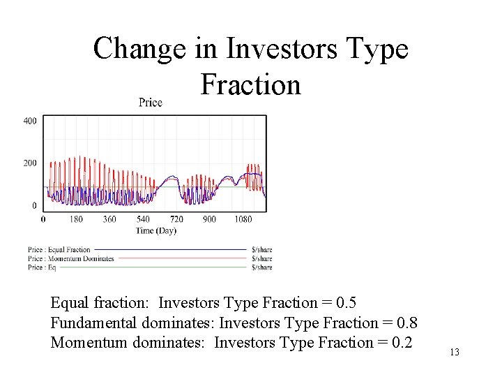Change in Investors Type Fraction Equal fraction: Investors Type Fraction = 0. 5 Fundamental