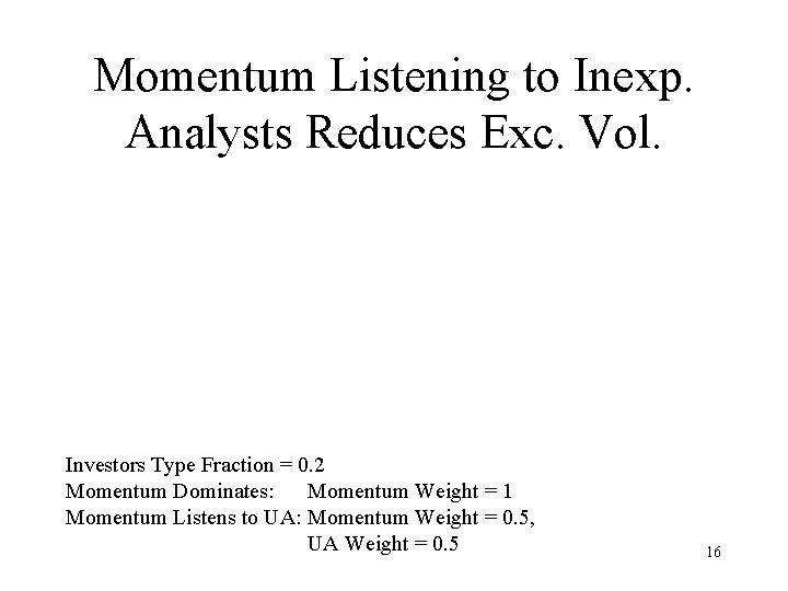 Momentum Listening to Inexp. Analysts Reduces Exc. Vol. Investors Type Fraction = 0. 2