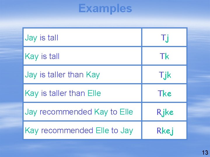 Examples Jay is tall Tj Kay is tall Tk Jay is taller than Kay
