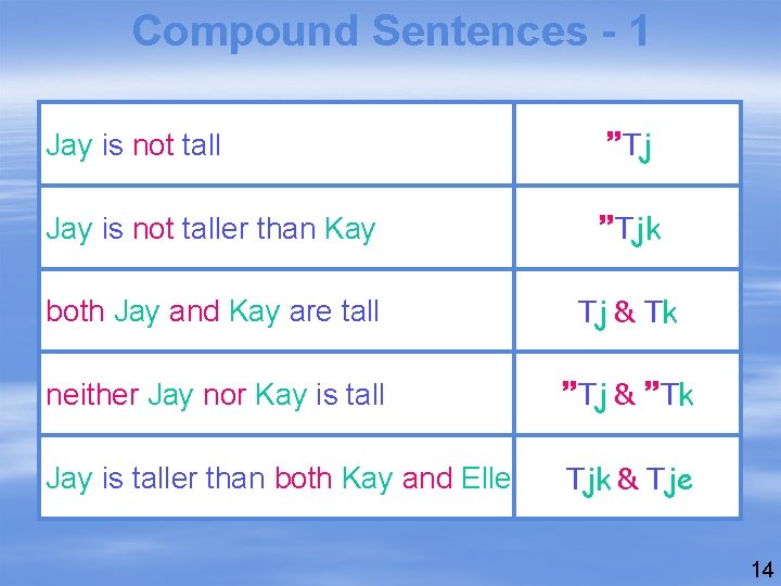 Compound Sentences - 1 Jay is not tall Tj Jay is not taller than