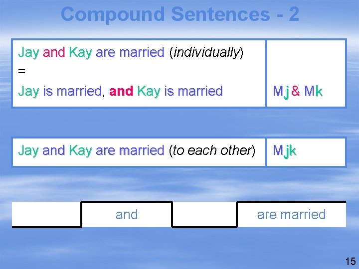 Compound Sentences - 2 Jay and Kay are married (individually) = Jay is married,