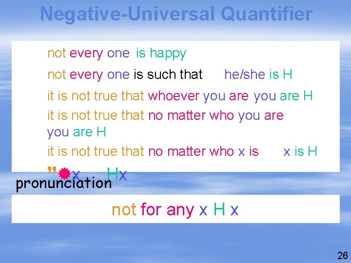 Negative-Universal Quantifier not every one is happy not every one is such that he/she