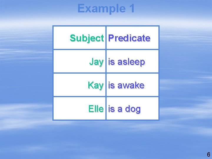 Example 1 Subject Predicate Jay is asleep Kay is awake Elle is a dog