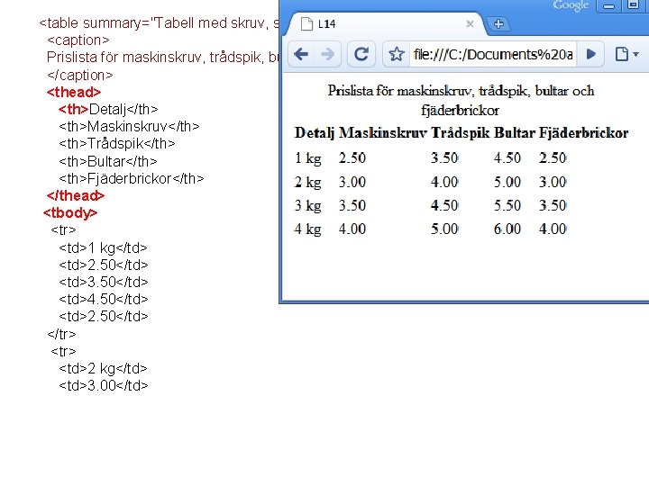 <table summary="Tabell med skruv, spik, bult och bricksor för 1 till 4 kilo"> <caption>