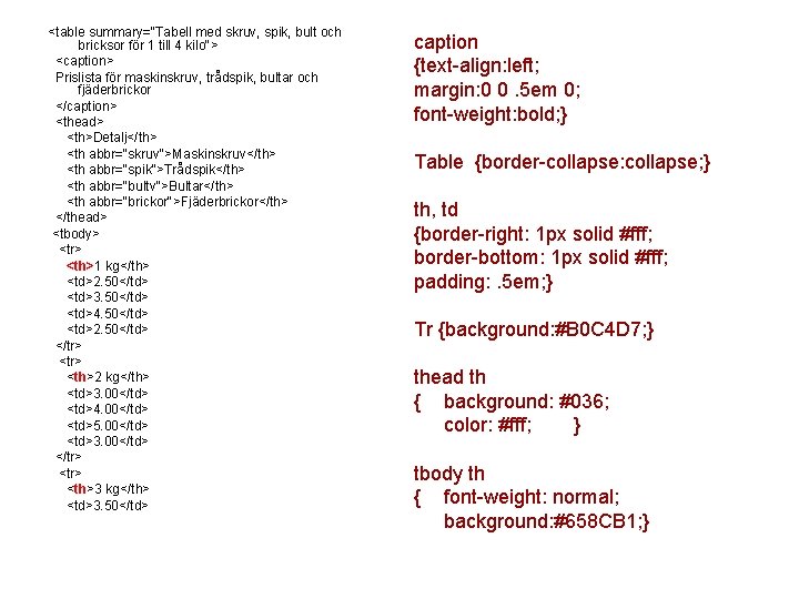 <table summary="Tabell med skruv, spik, bult och bricksor för 1 till 4 kilo"> <caption>