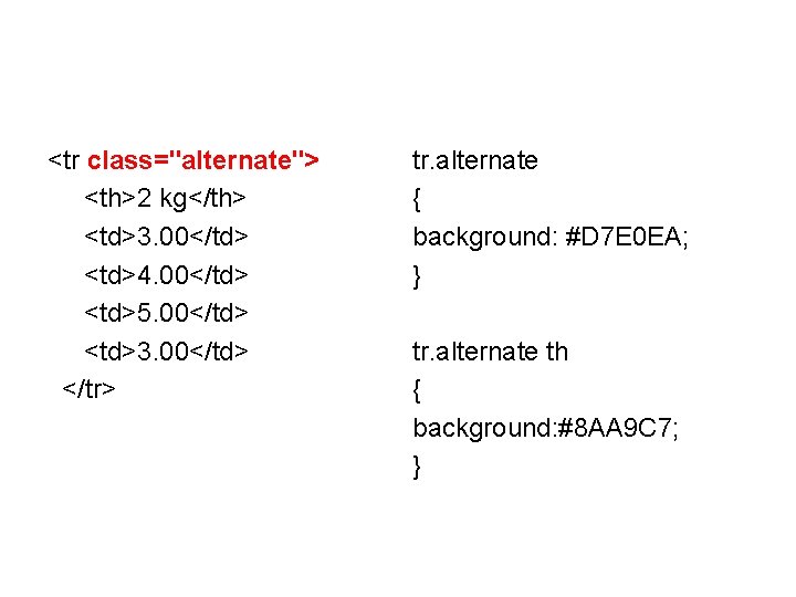 <tr class="alternate"> <th>2 kg</th> <td>3. 00</td> <td>4. 00</td> <td>5. 00</td> <td>3. 00</td> </tr> tr.