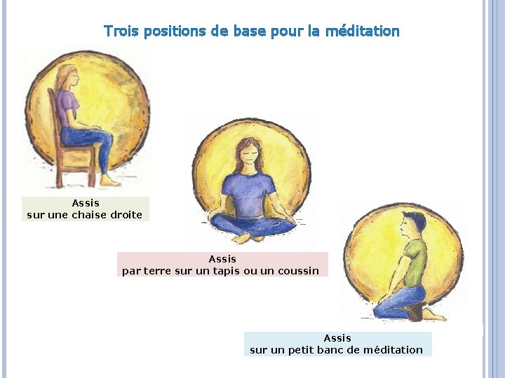 Trois positions de base pour la méditation Assis sur une chaise droite Assis par