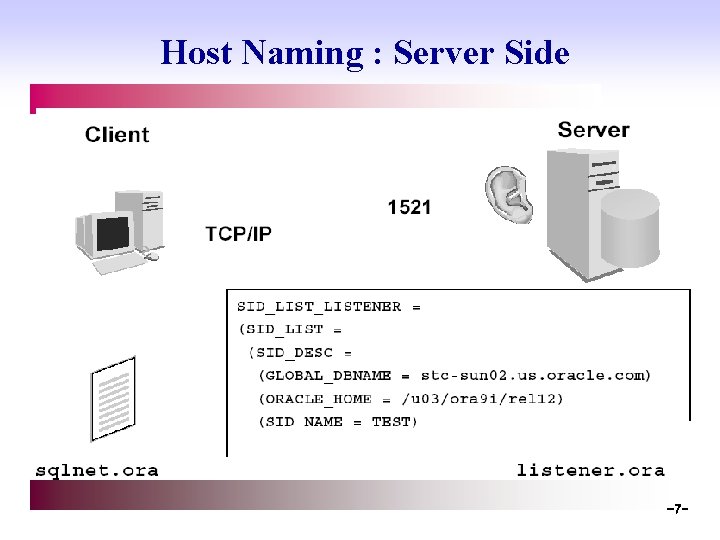 Host Naming : Server Side -7 - 