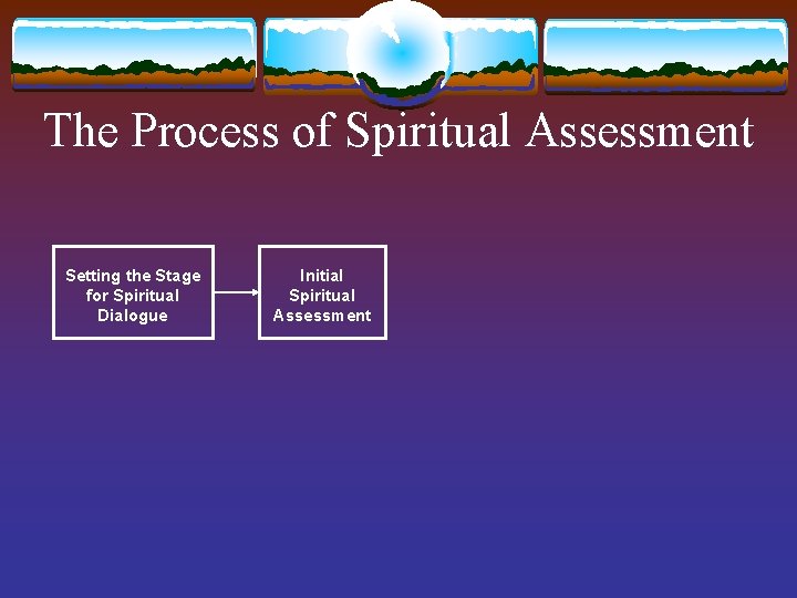 The Process of Spiritual Assessment Setting the Stage for Spiritual Dialogue Initial Spiritual Assessment