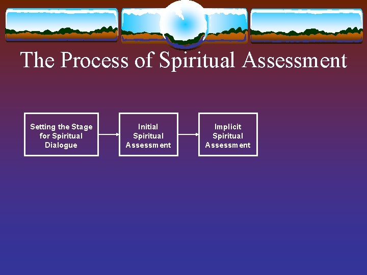 The Process of Spiritual Assessment Setting the Stage for Spiritual Dialogue Initial Spiritual Assessment