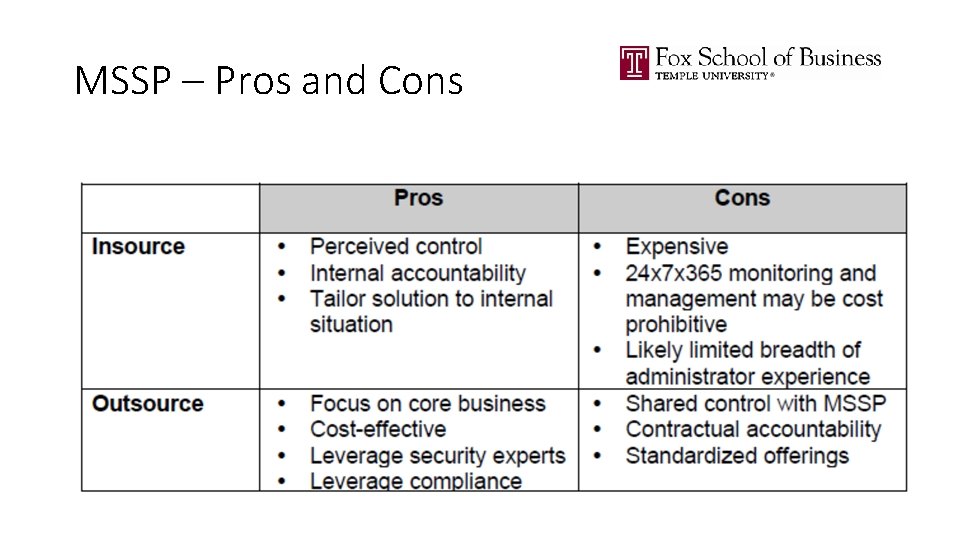 MSSP – Pros and Cons 
