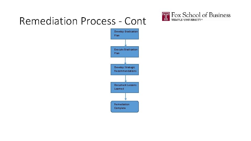 Remediation Process - Cont Develop Eradication Plan Execute Eradication Plan Develop Strategic Recommendations Document