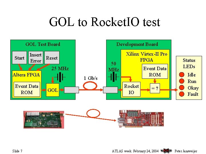 GOL to Rocket. IO test GOL Test Board Insert Start Reset Error 25 MHz