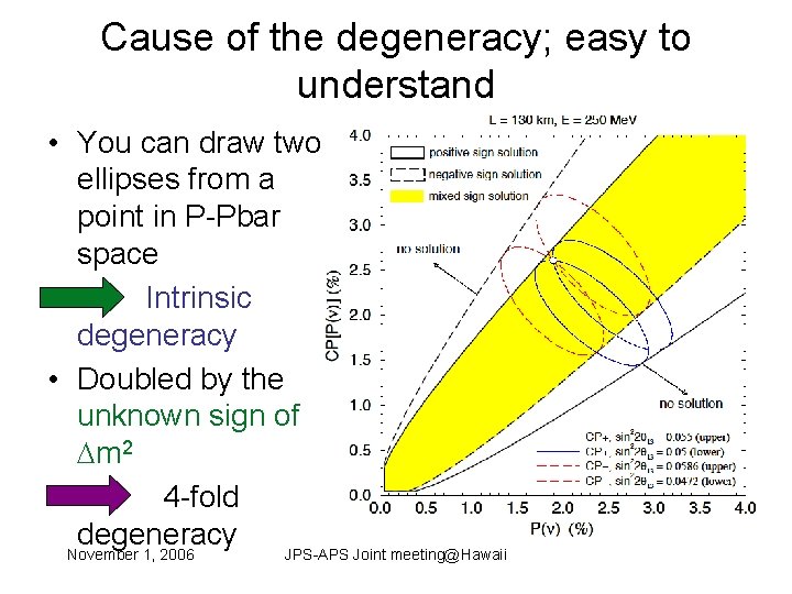 Cause of the degeneracy; easy to understand • You can draw two ellipses from