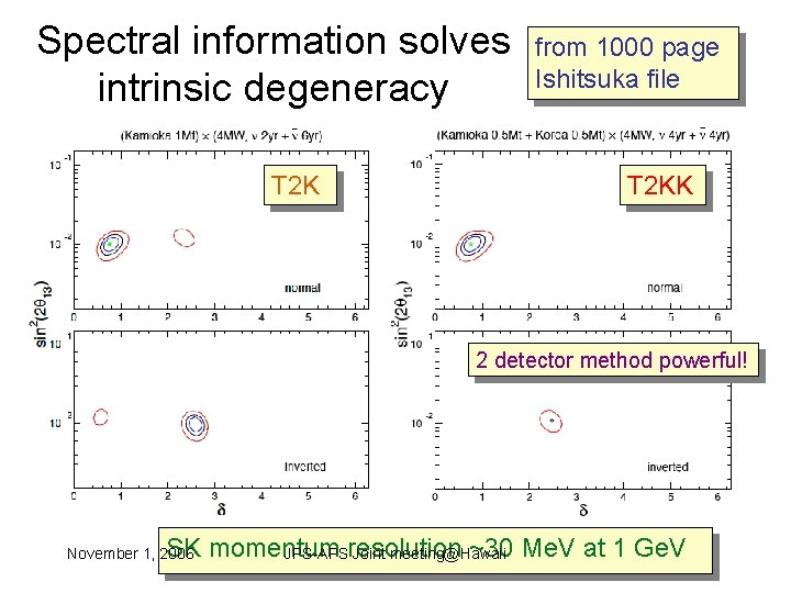 Spectral information solves intrinsic degeneracy T 2 K from 1000 page Ishitsuka file T