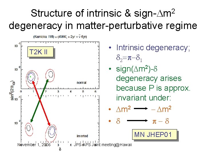 Structure of intrinsic & sign- m 2 degeneracy in matter-perturbative regime T 2 K