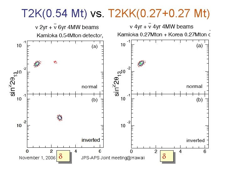 T 2 K(0. 54 Mt) vs. T 2 KK(0. 27+0. 27 Mt) November 1,