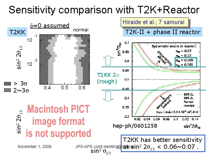 Sensitivity comparison with T 2 K+Reactor T 2 K-II + phase II reactor sin