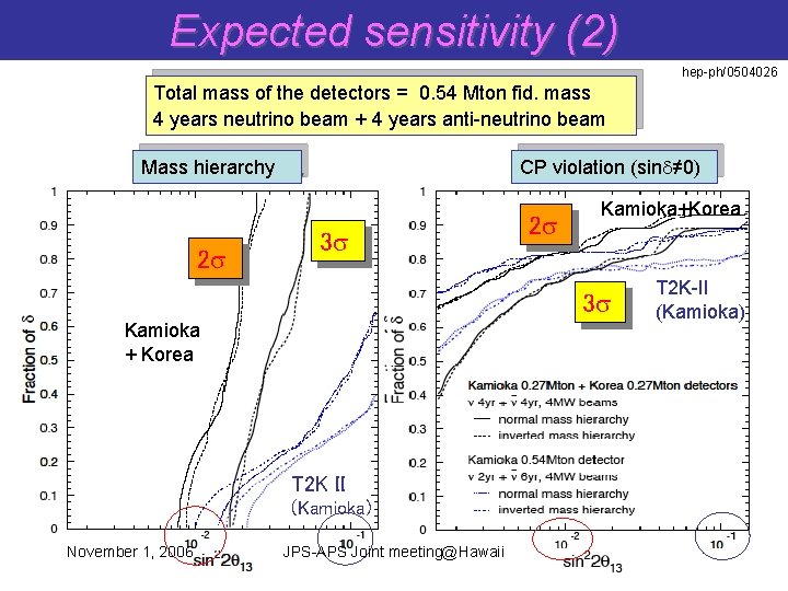 Expected sensitivity (2) hep-ph/0504026 Total mass of the detectors = 0. 54 Mton fid.