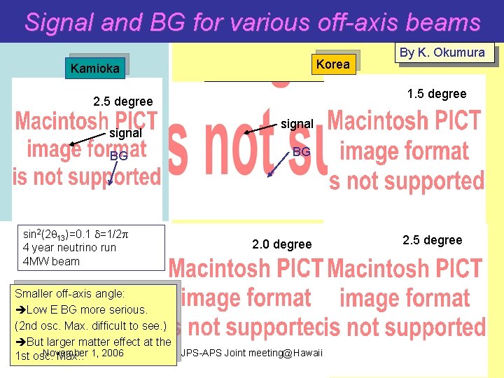 Signal and BG for various off-axis beams Korea Kamioka 2. 5 degree signal 1.