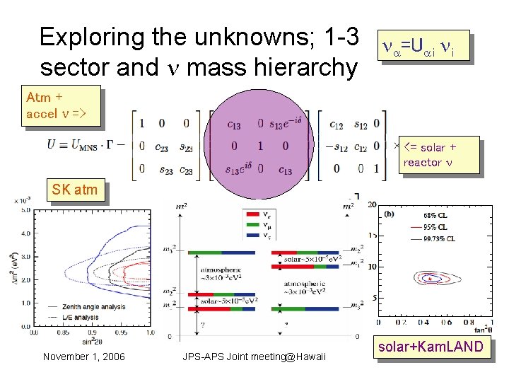 Exploring the unknowns; 1 -3 sector and mass hierarchy a=Uai i Atm + accel