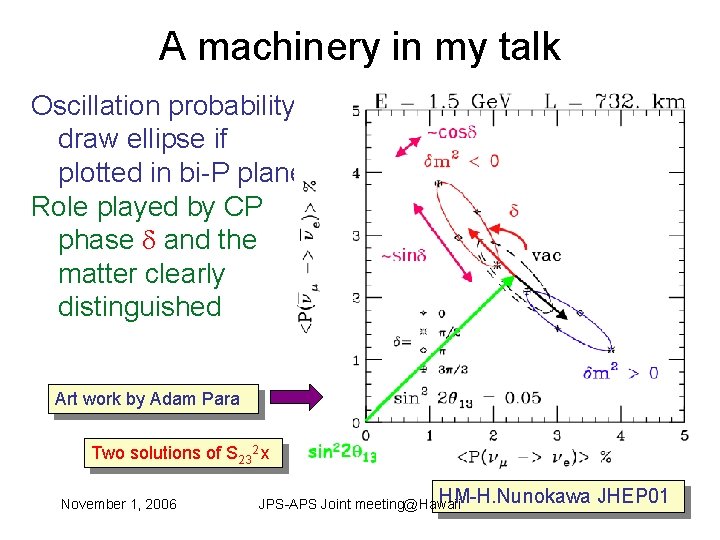 A machinery in my talk Oscillation probability draw ellipse if plotted in bi-P plane
