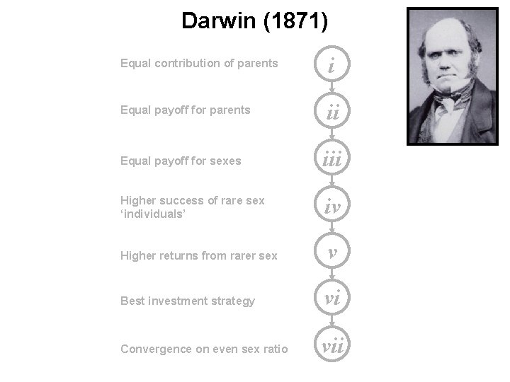 Darwin (1871) Equal contribution of parents i Equal payoff for parents ii Equal payoff