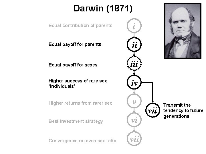 Darwin (1871) Equal contribution of parents i Equal payoff for parents ii Equal payoff