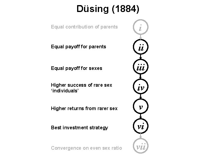 Düsing (1884) Equal contribution of parents i Equal payoff for parents ii Equal payoff