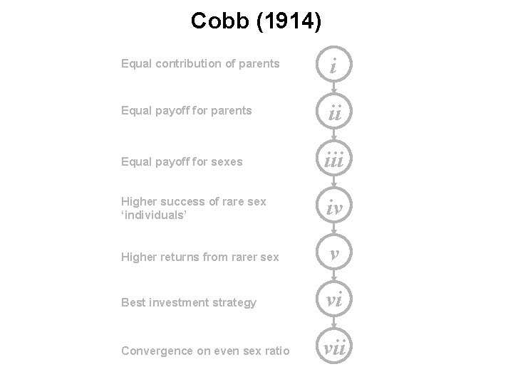 Cobb (1914) Equal contribution of parents i Equal payoff for parents ii Equal payoff