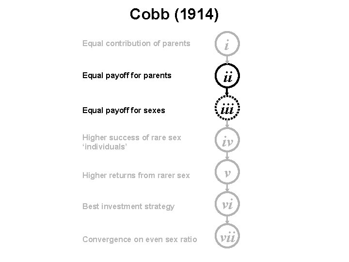 Cobb (1914) Equal contribution of parents i Equal payoff for parents ii Equal payoff