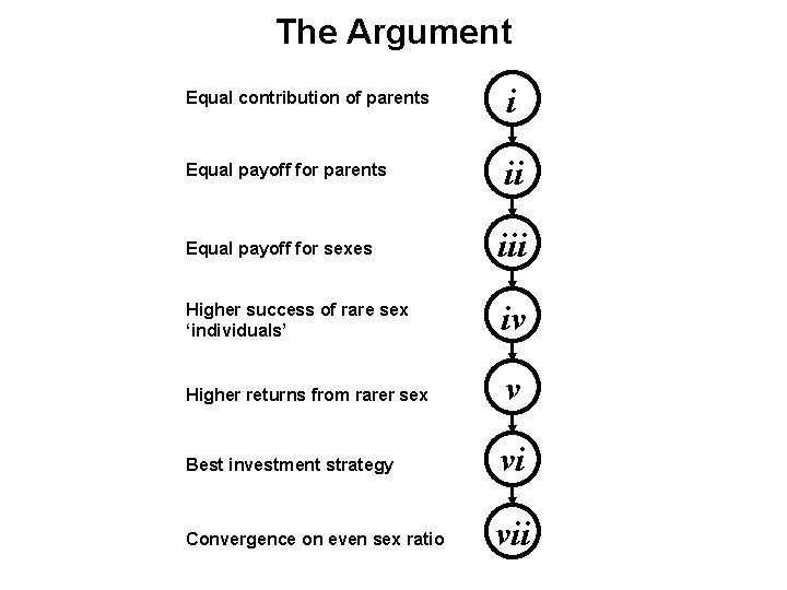 The Argument Equal contribution of parents i Equal payoff for parents ii Equal payoff