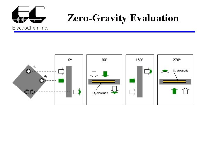 Zero-Gravity Evaluation Electro. Chem Inc. 