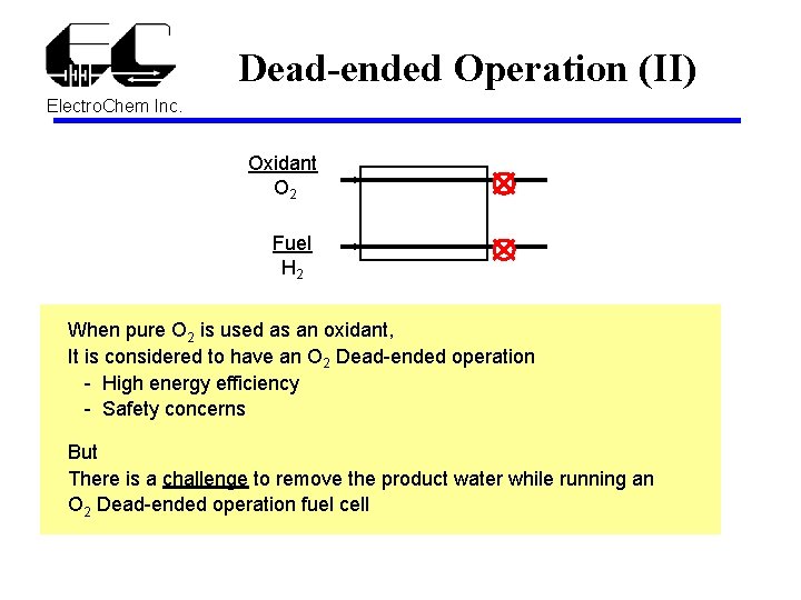 Dead-ended Operation (II) Electro. Chem Inc. Oxidant O 2 Fuel H 2 When pure