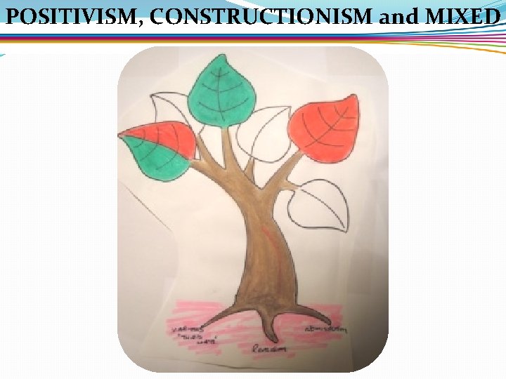 POSITIVISM, CONSTRUCTIONISM and MIXED 