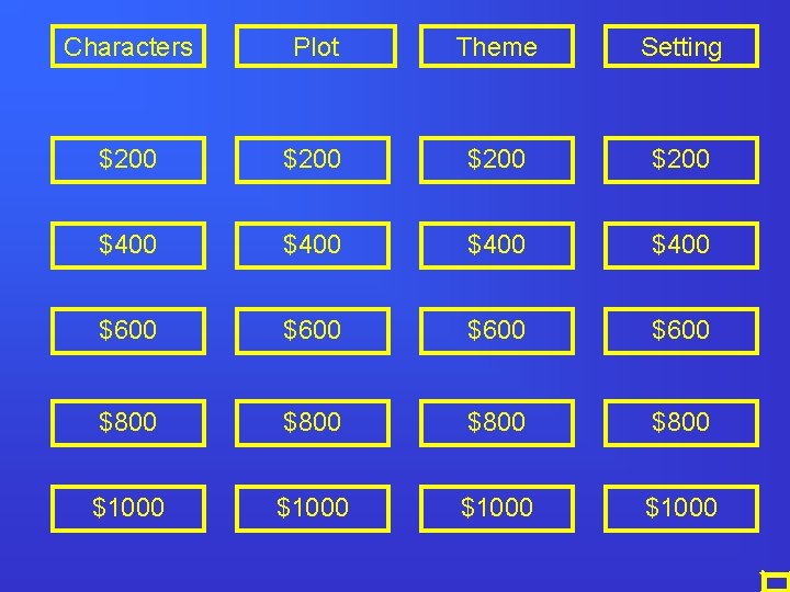 Characters Plot Theme Setting $200 $400 $600 $800 $1000 