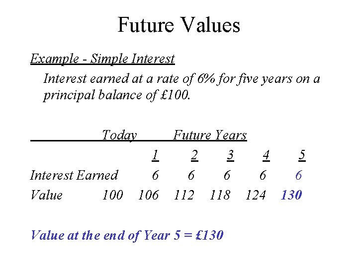 Future Values Example - Simple Interest earned at a rate of 6% for five