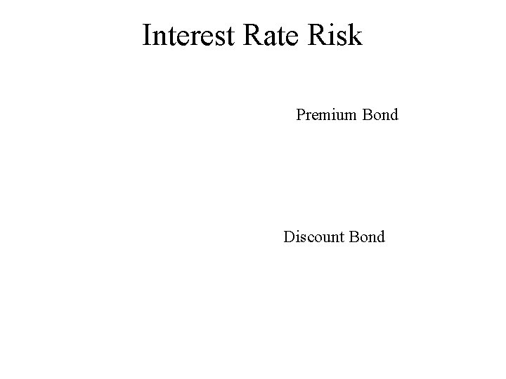 Interest Rate Risk Premium Bond Discount Bond 