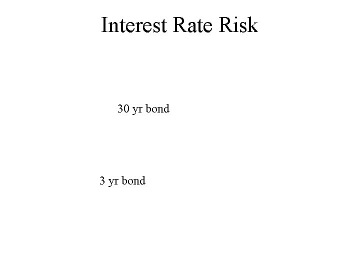 Interest Rate Risk 30 yr bond 3 yr bond 