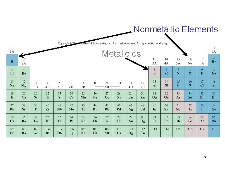 Nonmetallic Elements Metalloids 2 