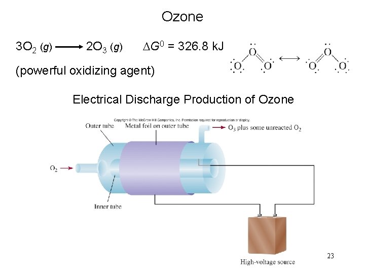 Ozone 3 O 2 (g) 2 O 3 (g) DG 0 = 326. 8