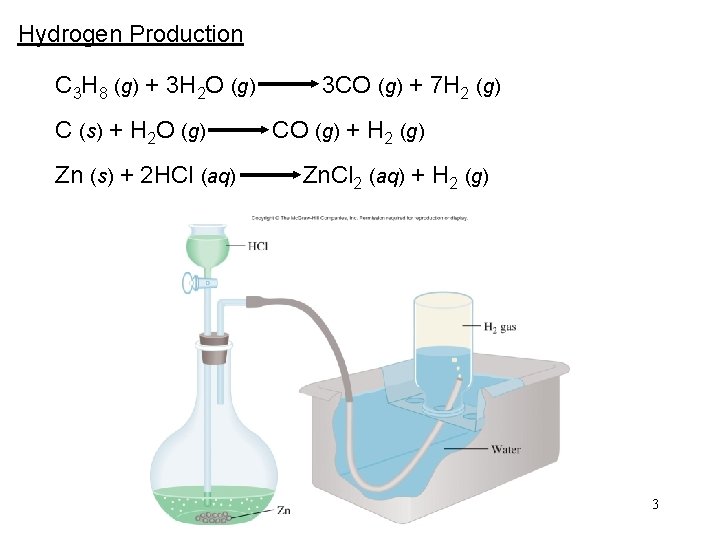 Hydrogen Production C 3 H 8 (g) + 3 H 2 O (g) 3