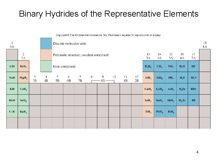 Binary Hydrides of the Representative Elements 4 