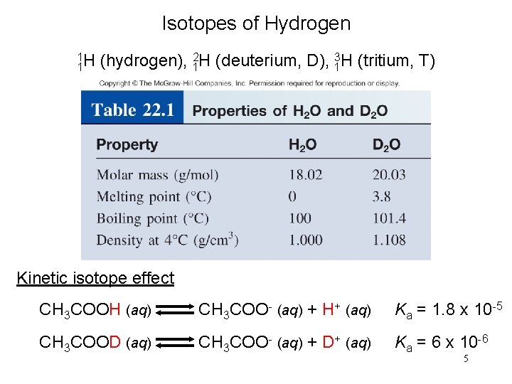 Isotopes of Hydrogen 1 2 3 1 H (hydrogen), 1 H (deuterium, D), 1